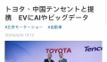 豐田宣布與網路巨頭騰訊 戰略合作